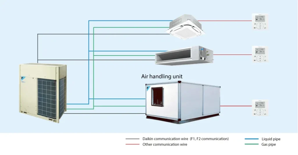 jual AC AHU